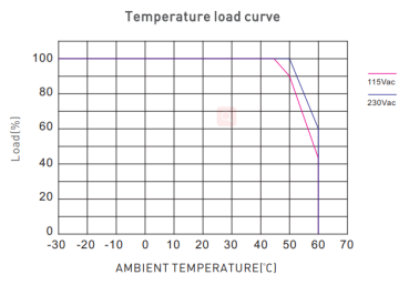“temperature