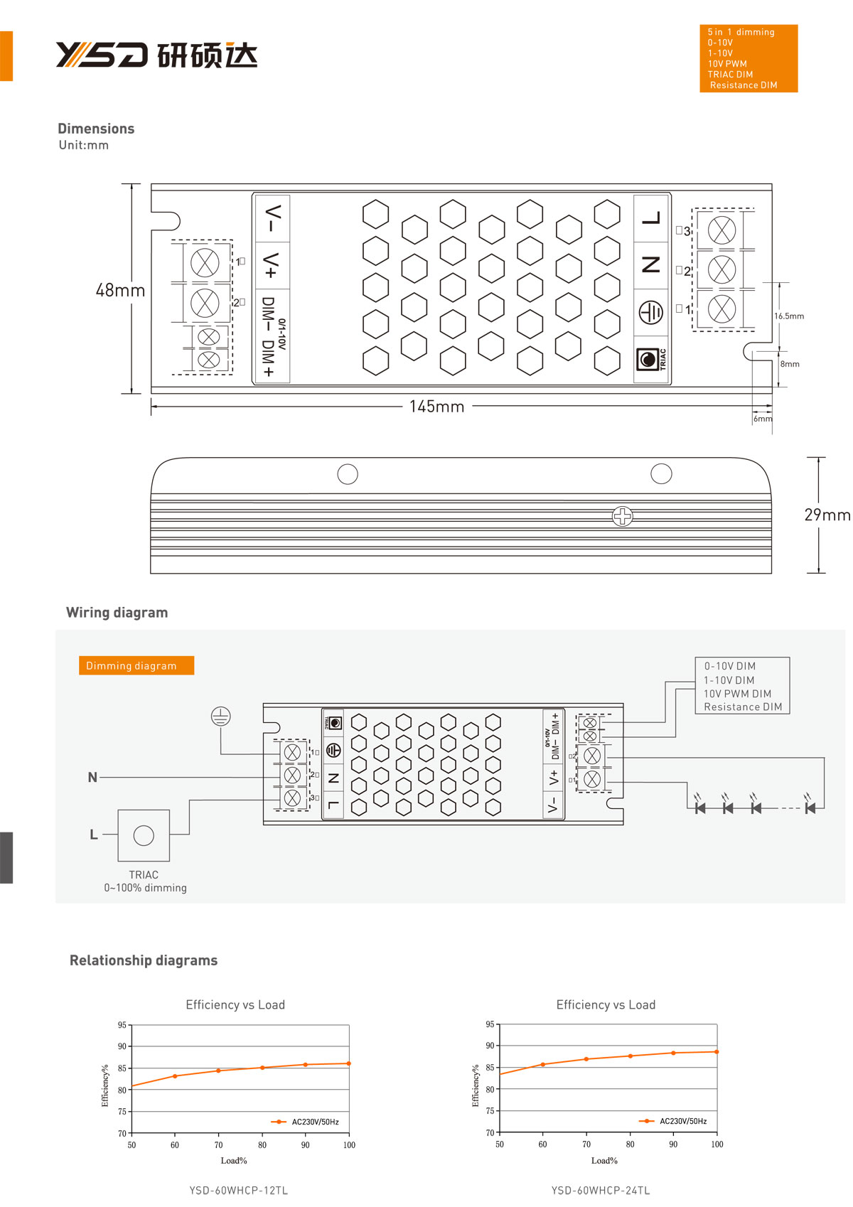 0-10V+Triac Dimmable IP20 12V/24V 60W Switching power supply SMPS with CE, RoHS, BIS are hot selling specification 02