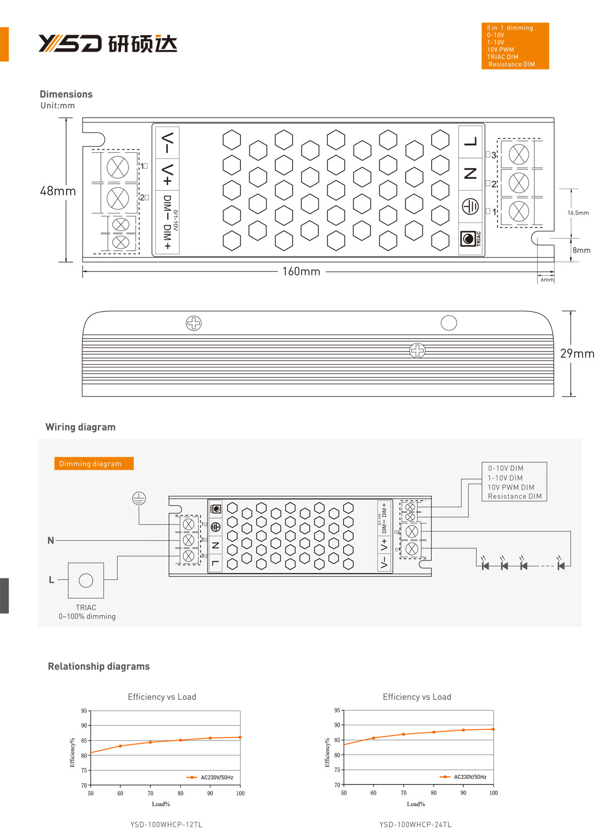 0-10V+Triac Dimmable IP20 12V/24V 100W Switching power supply SMPS with CE, RoHS, BIS are hot selling  specification  02