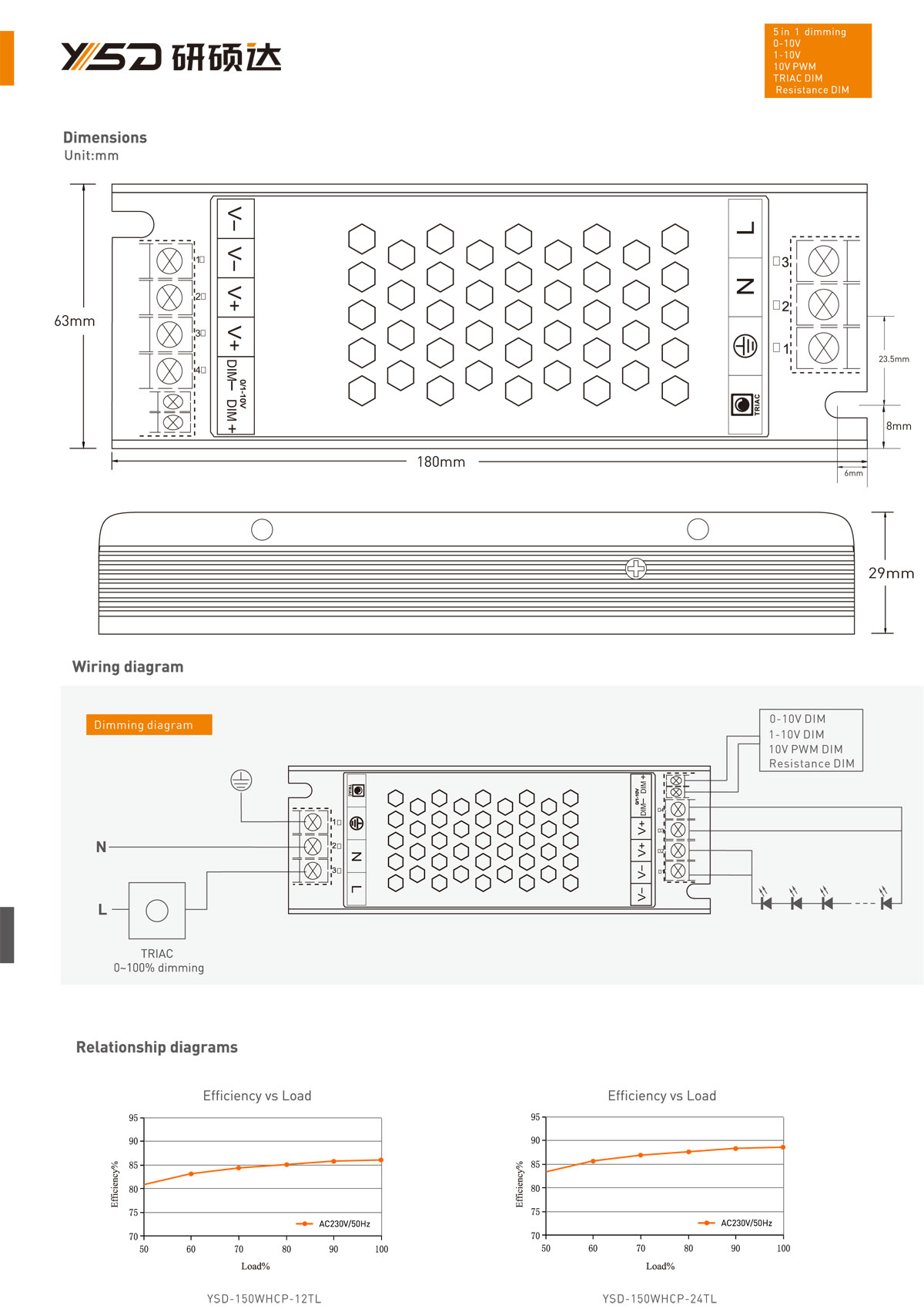 BIS CE RoHS SAA Ultra thin power supply 24V 150W 6.3 A 0-10V triac led driverdimmable switch 12v IP67 indoor led power supply  specification  02