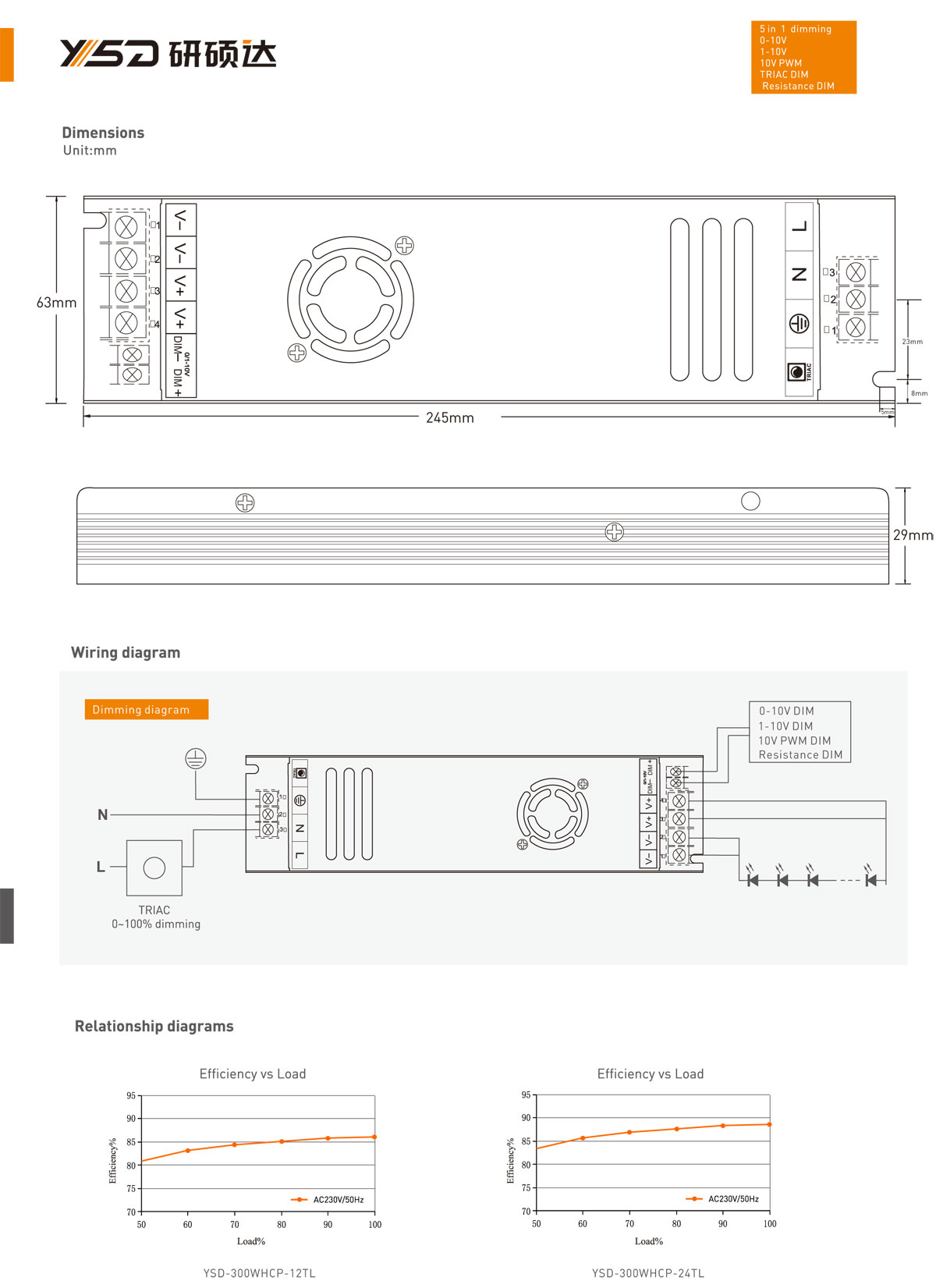 Slim Driver 12V/24V 300W Constant Voltage LED Power Supply IP20 Ultra Thin Indoor Switch Driver TRIAC+0-10V dimmable driver specification 01