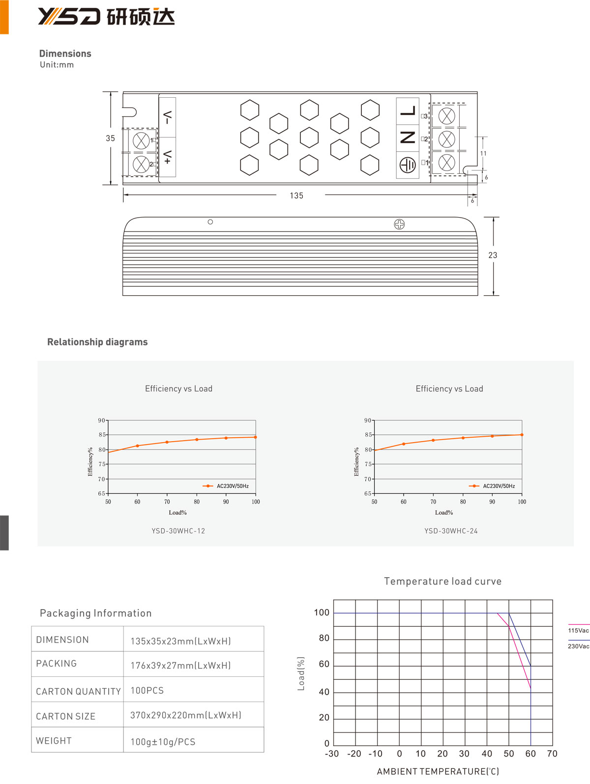 Small size LED Driver 12V 30W 2.5A 1.25A 0.62A BIS Constant Voltage LED Power Supply Indoor Switch Driver  specification  02