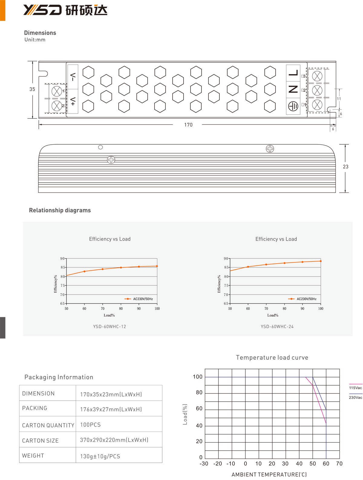 YSD factory price 12V 24V 48V 60W Indoor IP20 LED lighting strip indoor home led driver with certificates high quality good slim driver  specification 02