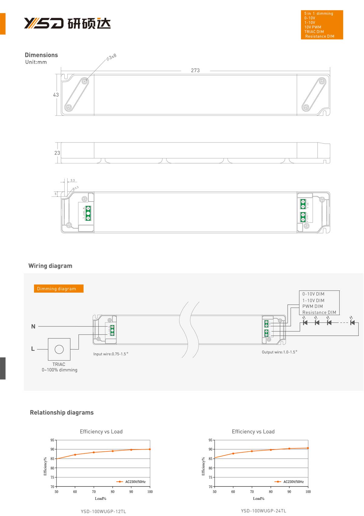 Indoor Triac 0-10v dimmable 5 IN 1 dimmable driver 12v 100w dimming led power supply specification 02