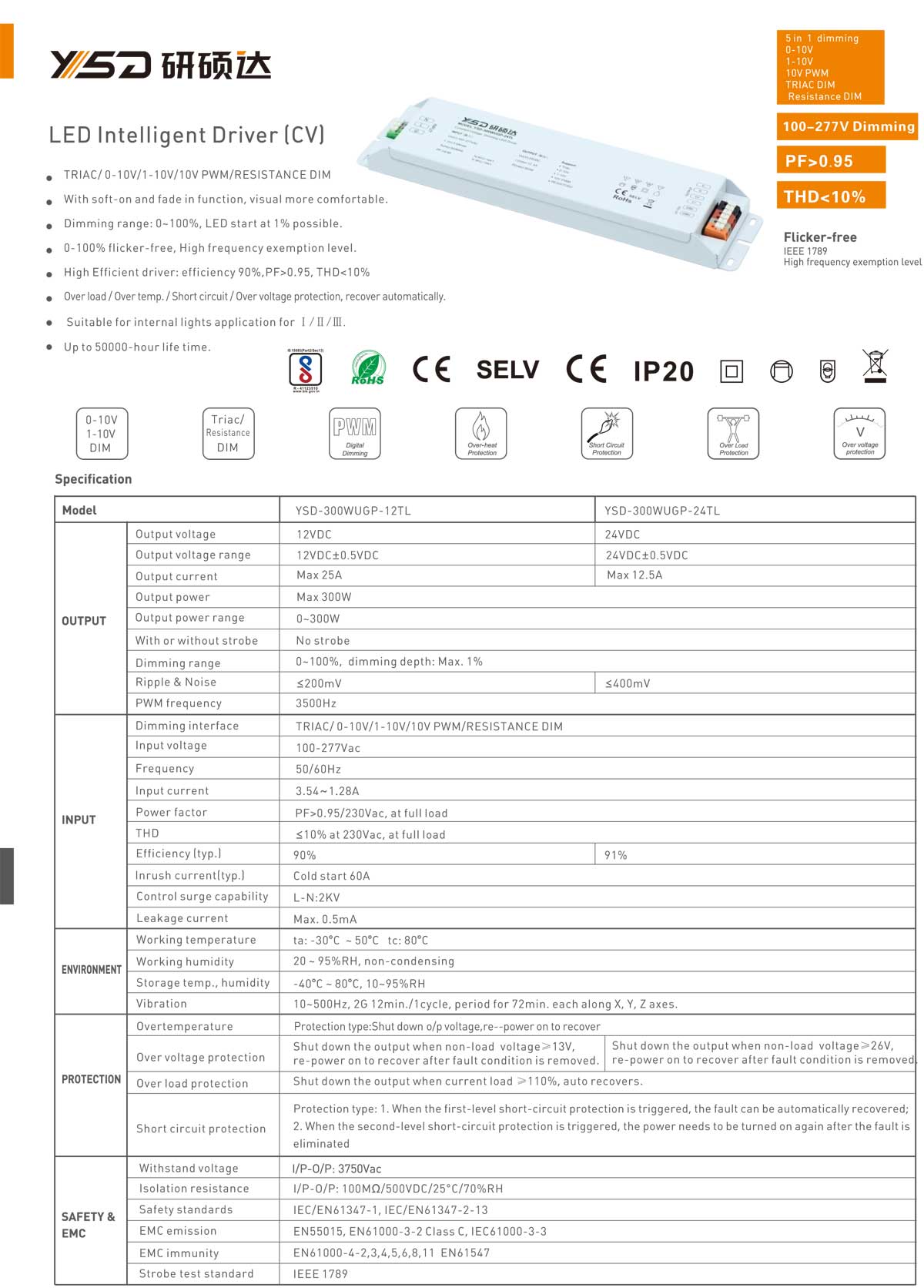 YSD 100-277vac 12v 300w ip40 triac 0-10v power supply dimmable regulated High PF power supply switching LED strips specification 01