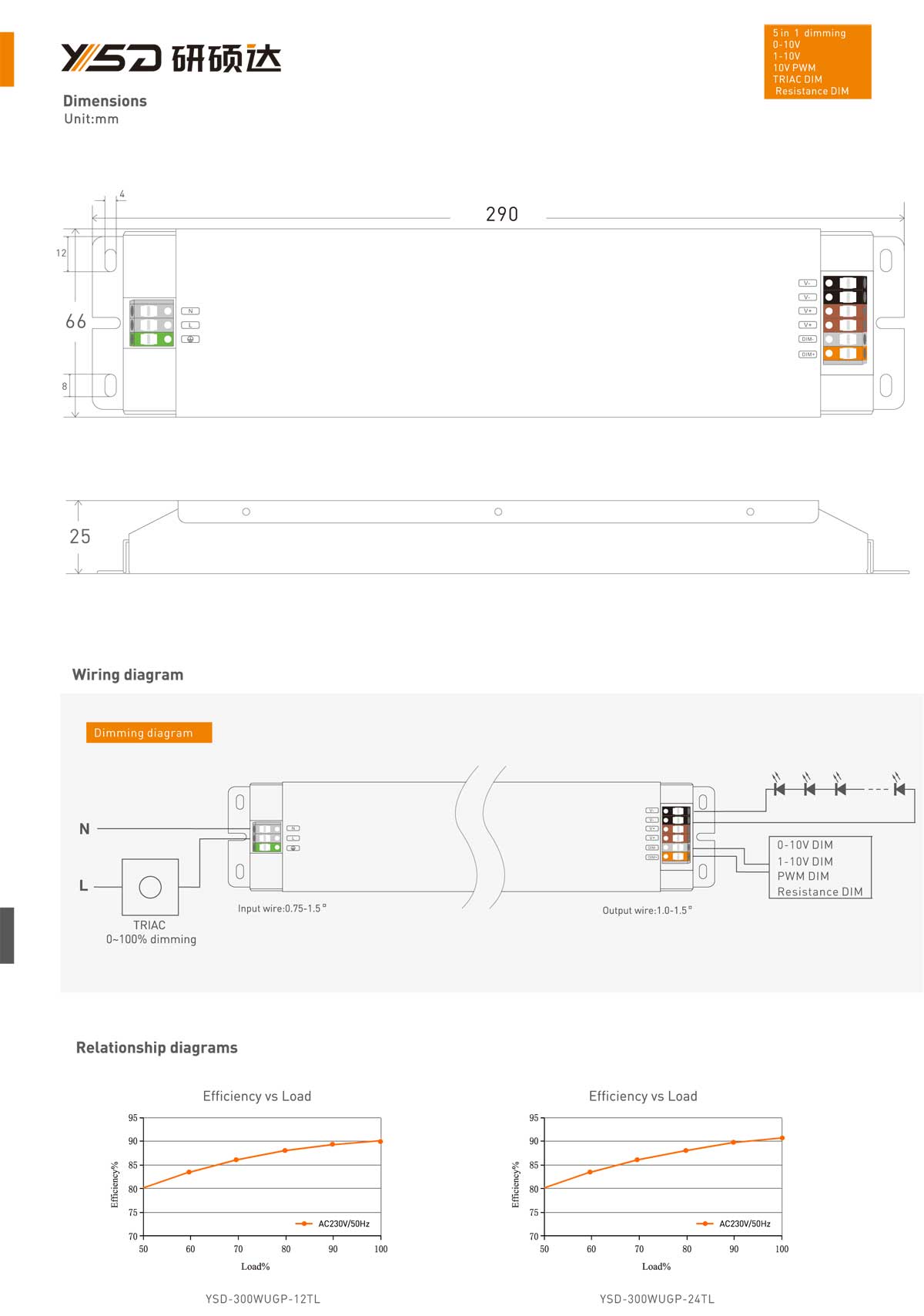 YSD 100-277vac 12v 300w ip40 triac 0-10v power supply dimmable regulated High PF power supply switching LED strips specification 01