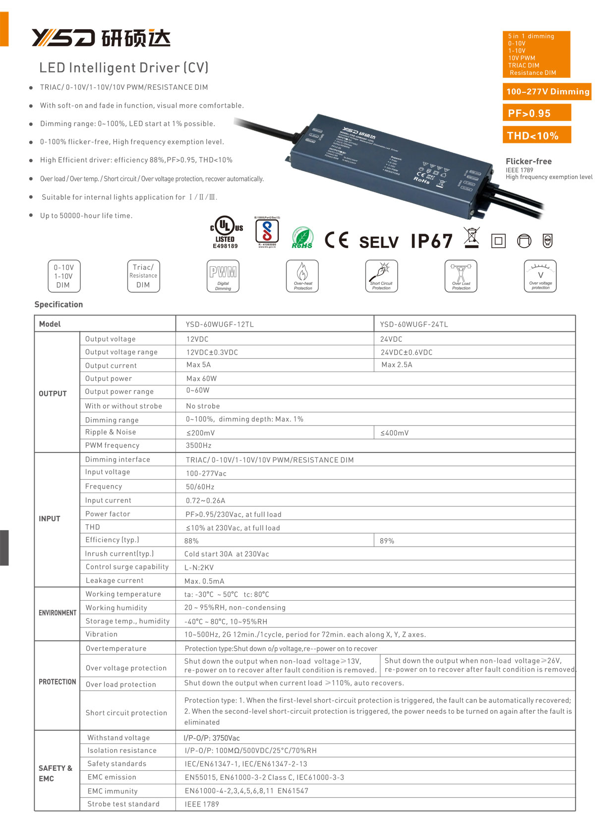China manufacturer ac to dc 24v 60w  2.5a ip67 UL dimmable led switching power supply LED driver specification 01
